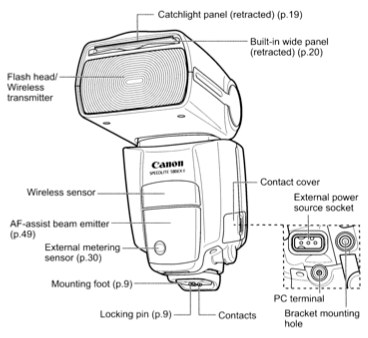 canon-580exii-speedlite