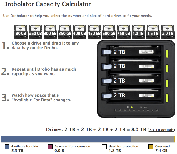 Drobo with four 2TB drives