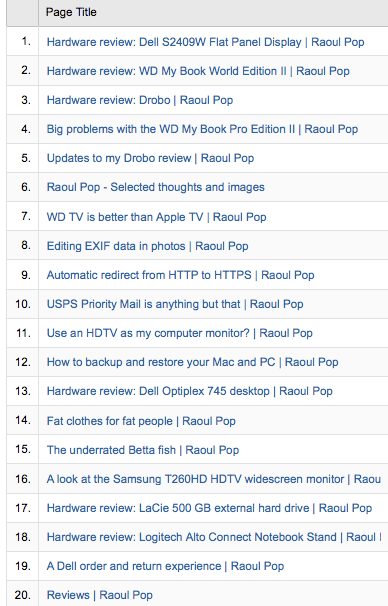 Google Analytics Content by Title