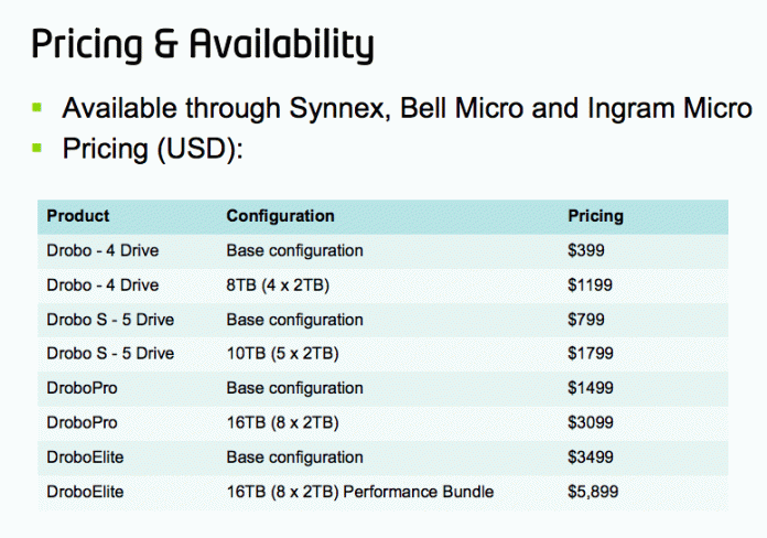 drobo-pricing-and-availability