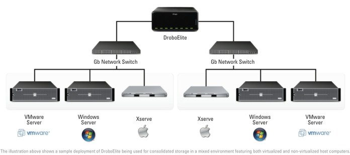 droboelite-consolidated-storage