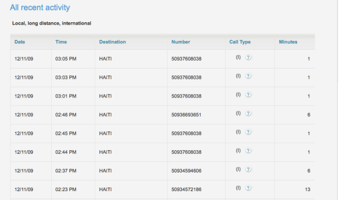illegal-calls-to-haiti-2