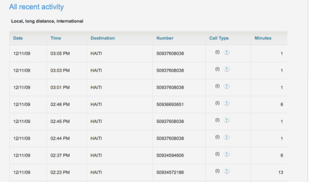 illegal-calls-to-haiti-2