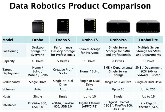 data-robotics-product-comparison