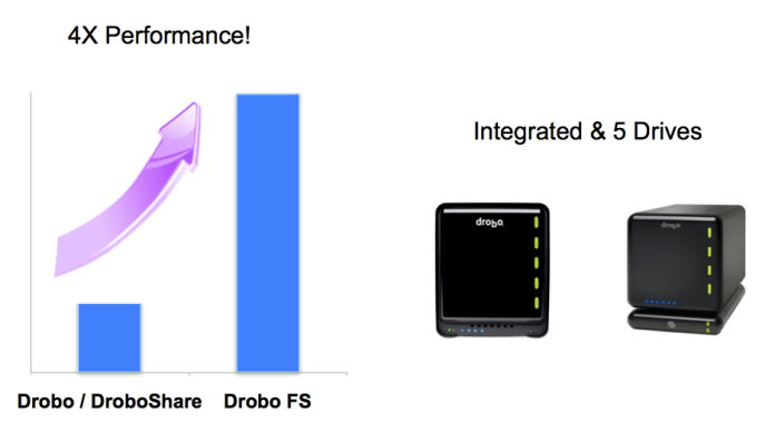 drobo-fs-vs-drobo-and-droboshare