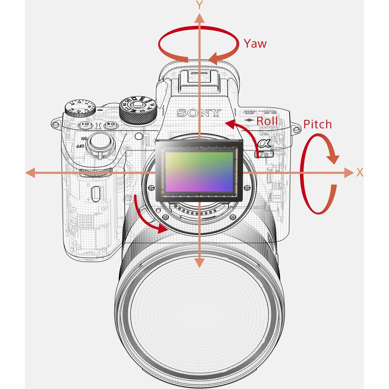 In-body 5-axis image stabilization
